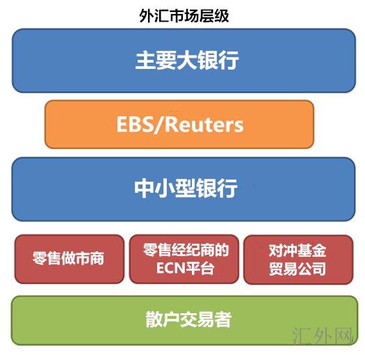最新外汇产业趋势与发展分析概览
