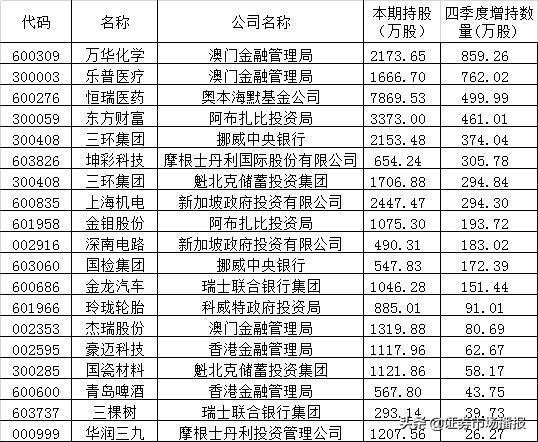 新澳门开奖结果开奖号码查询表,全面解析说明_顶级款63.322