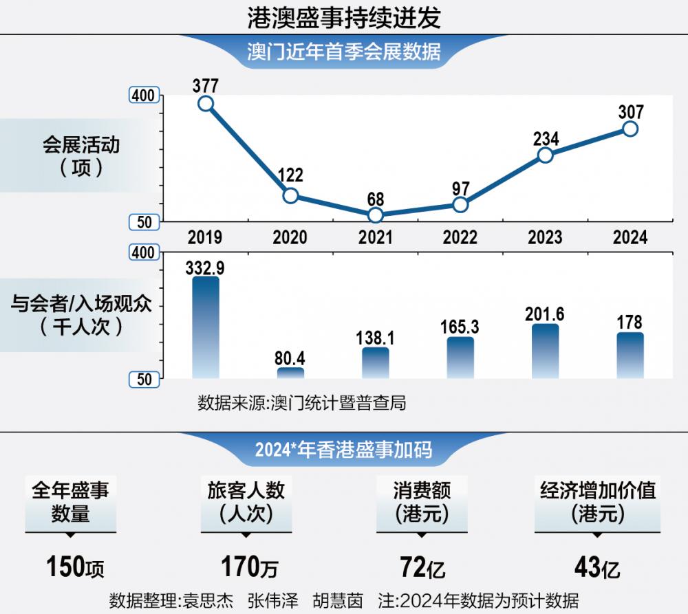 澳门正版资料免费大全新闻｜经济执行方案分析