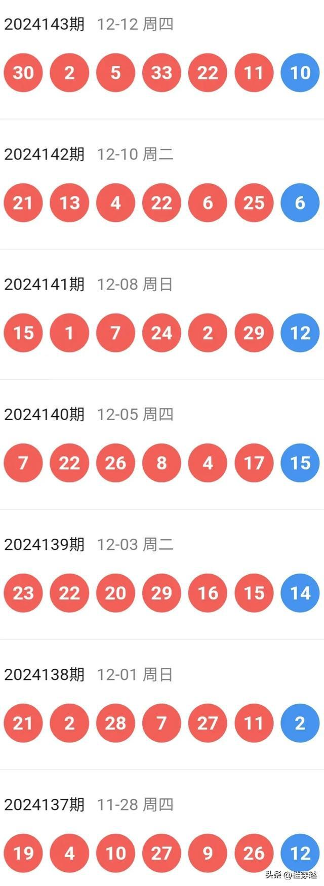 2025澳门特马今晚开040期38-22-37-31-20-42T：16