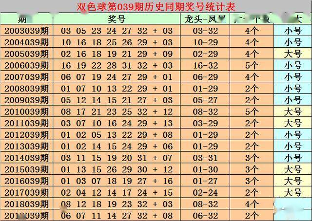 2025年全年免费精准资料040期29-20-8-19-14-25T：1