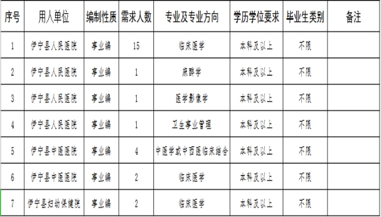 乌恰县医疗保障局最新招聘信息发布！职位空缺等你来申请！