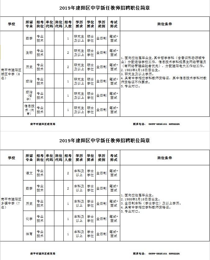 建阳市市场监督管理局最新招聘信息详解及申请指南