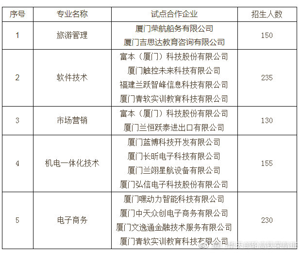 9点30分开彩新澳｜仿真技术方案实现