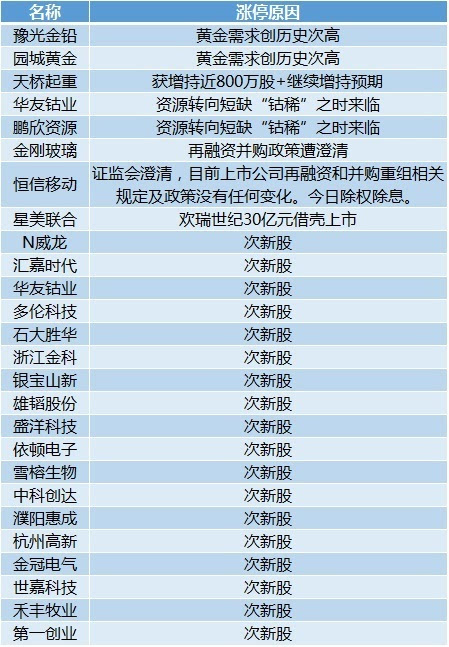 4949开奖免费资料澳门,快速解答解释定义_尊享版99.677