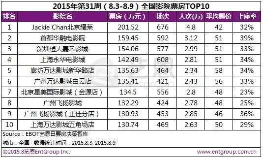 2025新澳门天天开奖记录查询结果037期31-2-28-25-30-19T：41