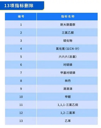 最新水的标准，重新定义水的质量与安全标准