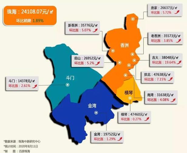 澳门最新房价动态分析与趋势预测