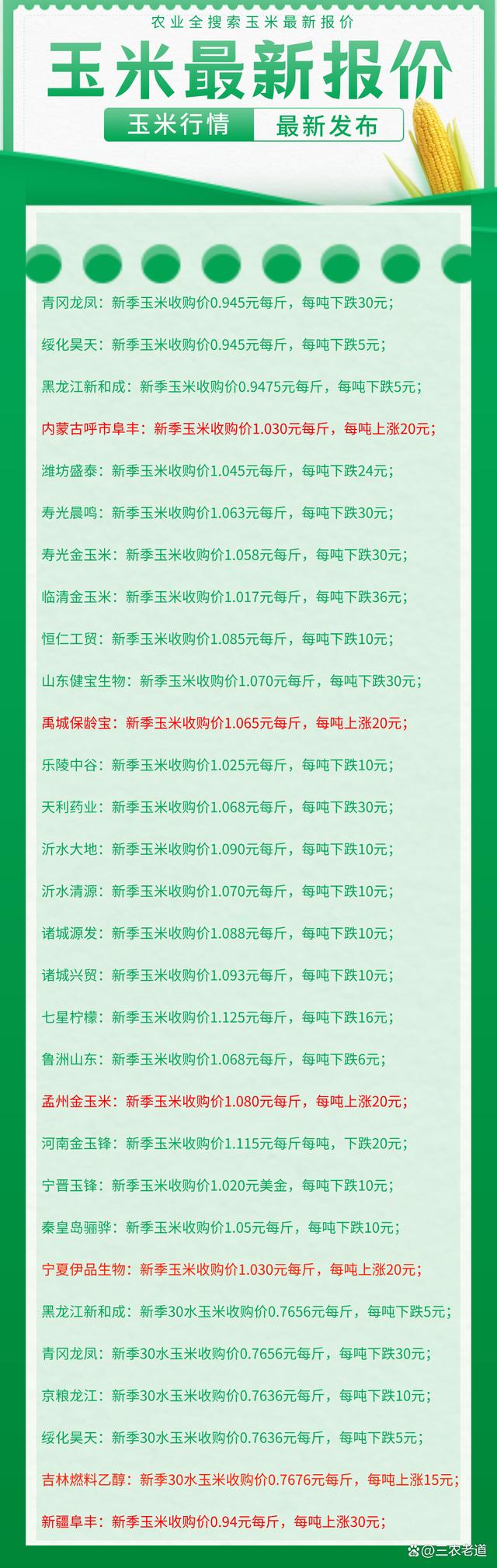 玉米最新价格动态及分析摘要