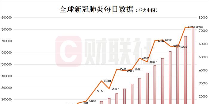 中国最新疫情防控形势与挑战及新增疫情概况分析